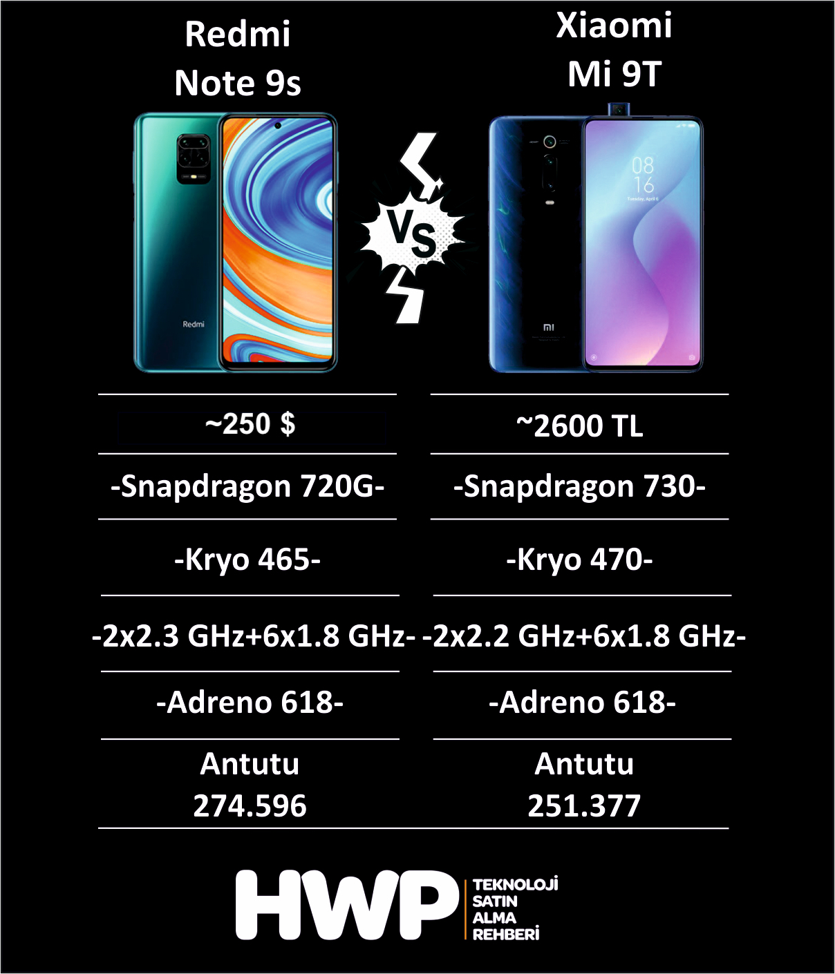 Redmi Note 9s Сравнение