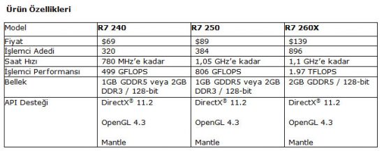amd-radeon-r7