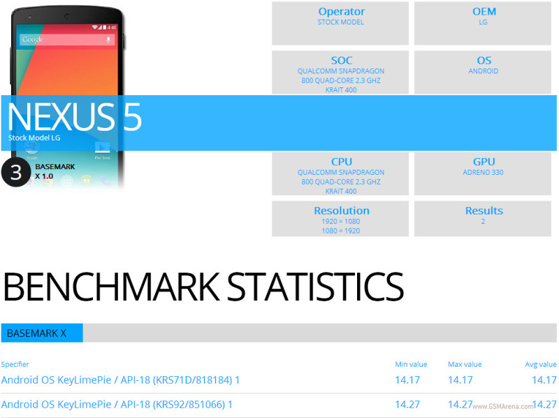 basemarkx-nexus5