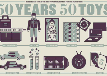 Son 50 yılın en çok istenen oyuncakları