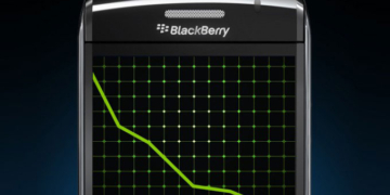 Blackberry 4.4 milyar dolar zarar açıkladı, kurtuluş yolu Foxconn olabilir