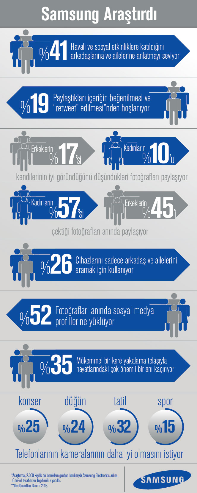 samsung-fotograf-infografik
