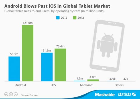 2014_03_03_Tablets