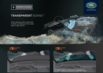 Land Rover'dan "Görünmez araç teknolojisi"