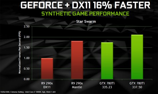 amd-mantle-vs-nvidia-geforce