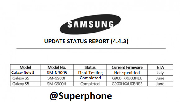 Galaxy S5 ve Note 3, Android 4.4.3'e neredeyse hazır! samasung android 433