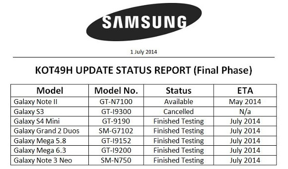Samsung'un beş cihazına daha Android güncellemesi hazır samsung android güncelleme