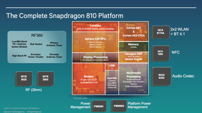 Snapdragon 810 ve 808'li cihazlar önümüzdeki yıl başında geliyor Snapdragon 810