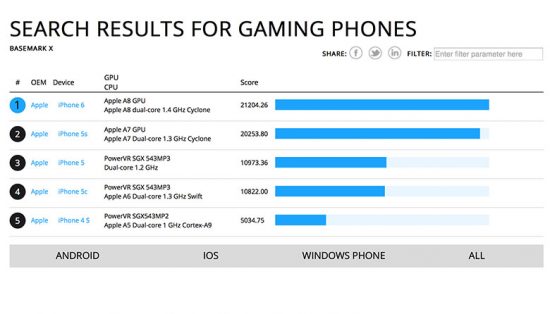 iPhone 6'nın ilk Benchmark skorları, iPhone 5S'e çok benziyor iPhone 6 benchmark