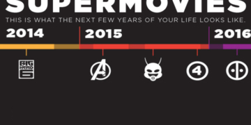 2020 supermovies