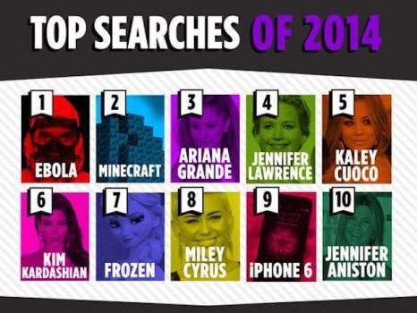 yahoo-top-searches-20141