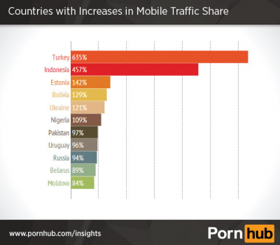 Turkey-saw-the-largest-gain-in-mobile-market-share