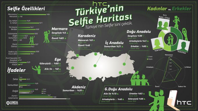selfie