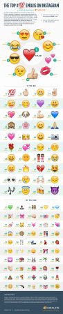 1433347675-100-most-popular-emoji-hashtags-instagram-infographic