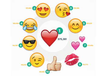 Instagram'ın en çok kullanılan emoji hashtag'leri