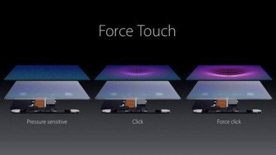 force