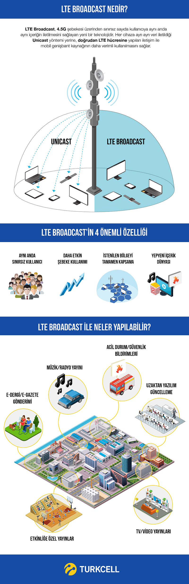 LTE_Broadcast_infografik