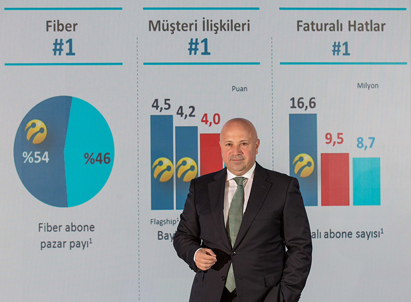 TURKCELL-K.T.