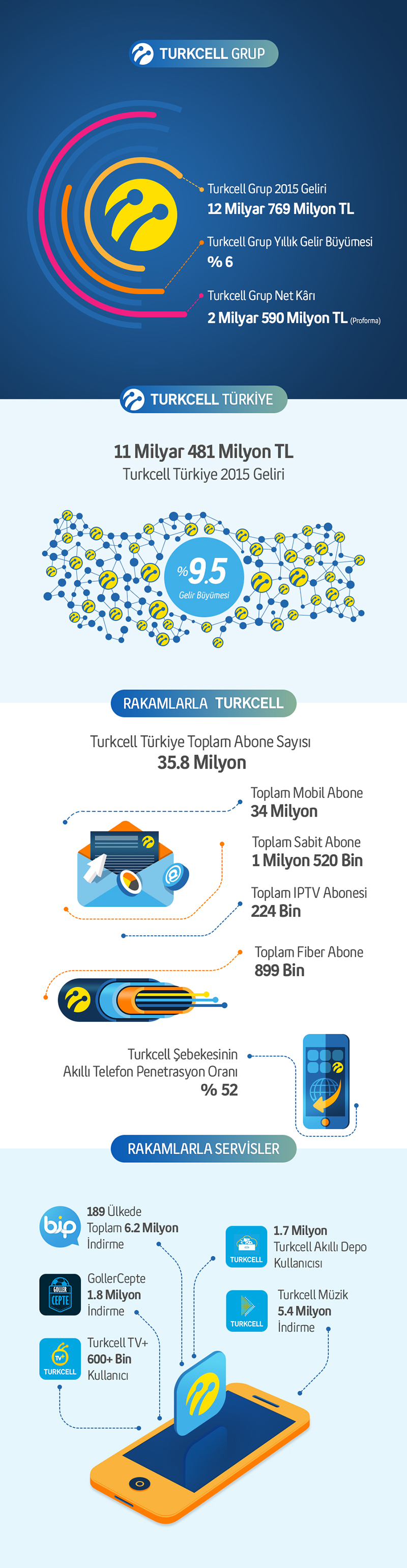 Turkcell_Q4_2015_infografik