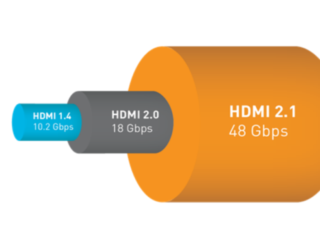 Yeni HDMI 8K Çözünürlük ve HDR Desteği ile Gelecek