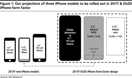 Apple Yeni iPhone Modellerinde Fonksiyon Bölgesi Getirebilir