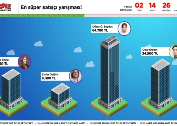 Salesmot, Şirketlerdeki Rekabeti 'Keyifle' Artırıyor!