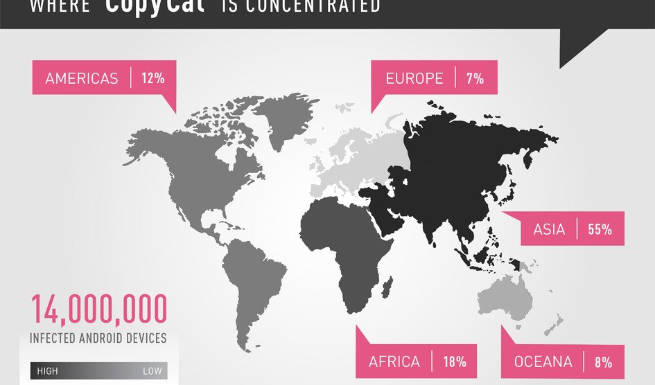 CopyCat, 14 Milyon Android Cihaz Üzerinden 1.5 Milyon Dolar Para Çalmış