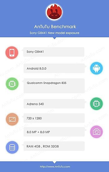 Sony'nin Gizemli Telefonu İnternette Ortaya Çıktı