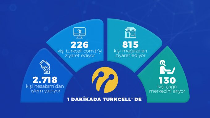 Turkcell’de Dijital Müşteri Deneyimi Dönemi Başlıyor!