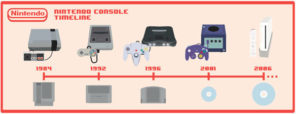 Nintendo, Dünya Genelinde 10 Milyon Adet Switch Sattı!