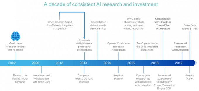 Qualcomm Snapdragon 845 ile Yeni Nesil Kryo Çekirdekler