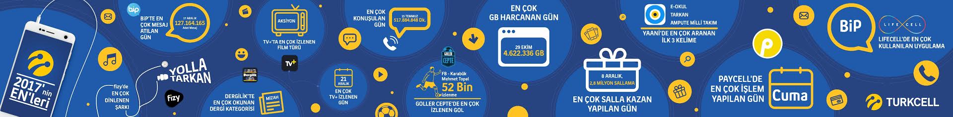 2017’de İnternet Kullanımı Rekor Kırdı BiP’ten Mesaj Sayısı SMS’i İlk Defa Geçti