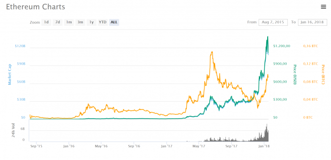 Bitcoin ve Kripto Paralarda Yokuş Aşağı!