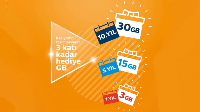 Türk Telekom'dan Müşterilerine Bulundukları Yılın 3 Katı Kadar İnternet!