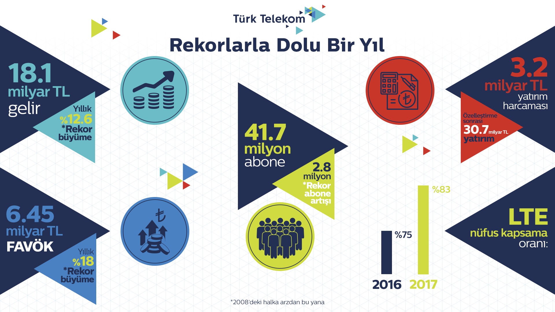 Türk Telekom