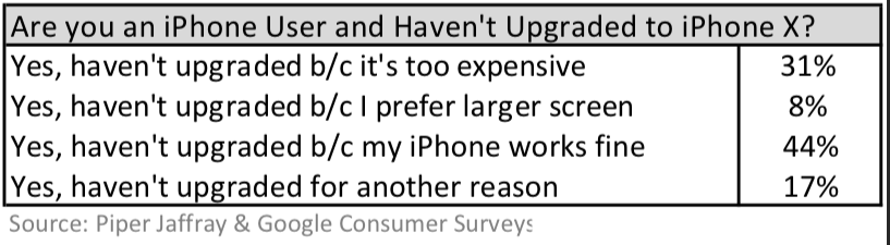 Apple iPhone X