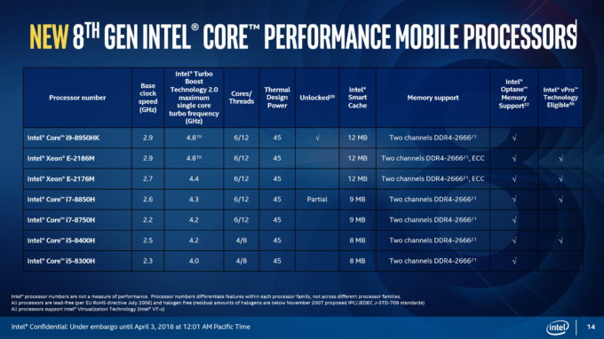 Intel Core i9