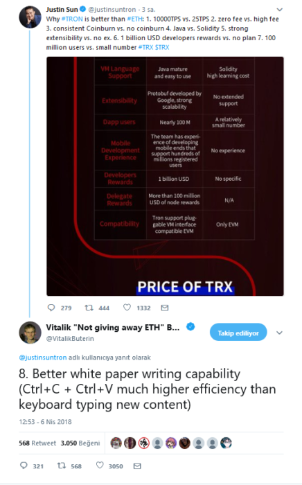 Twitter'da Justin Sun - Vitalik Buterin atışması