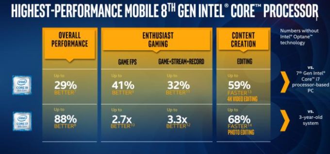 Intel Core i9 işlemciler dizüstü bilgisayarlara geliyor!