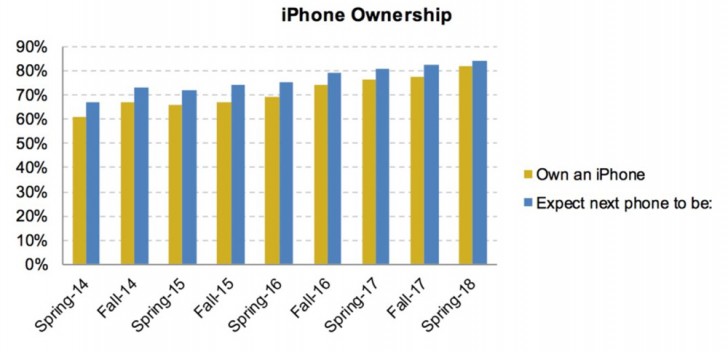 iPhone modası