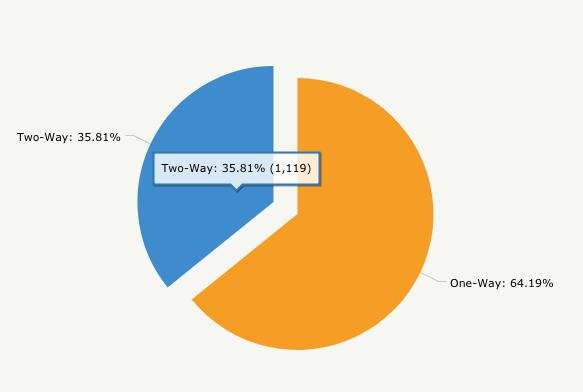 Bitcoin ATM'lerinin sayısı 3000'i geçti!