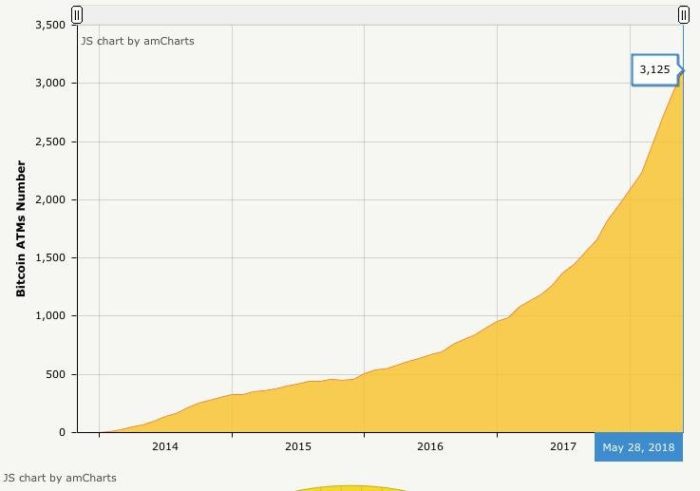 Bitcoin ATM