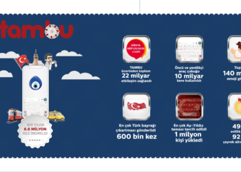 TAMBU 1 yaşında: Türk Bayrağı 600 bin defa paylaşıldı