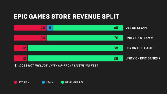 Epic Games kendi oyun mağazasını açıyor