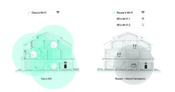 TP-Link Mesh