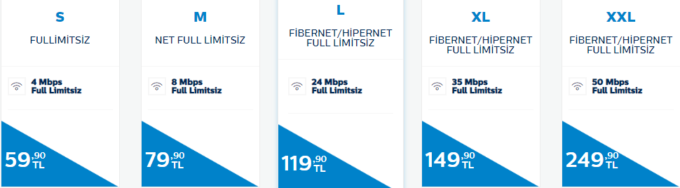 Sınırsız internet fiyatları: 2019'da bizi ne bekliyor?