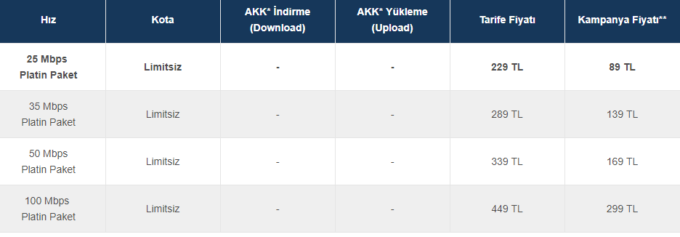 Sınırsız internet fiyatları: 2019'da bizi ne bekliyor?