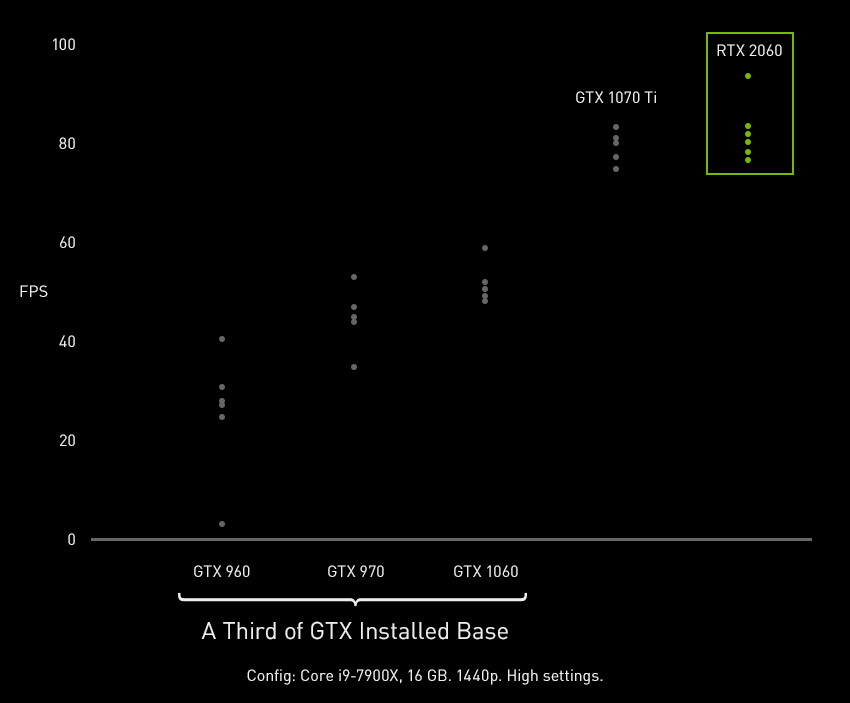NVDIA GeForce RTX 2060