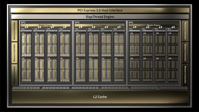 Yeni GeForce GTX 1660 Ti'ın fiyatı açıklandı!