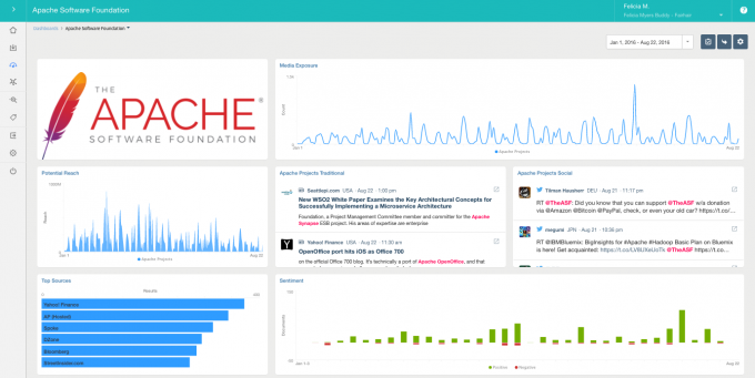 Apache tüm projelerini Microsoft GitHub’a taşıdı!